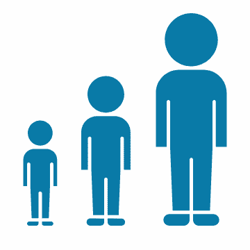 Minimum age